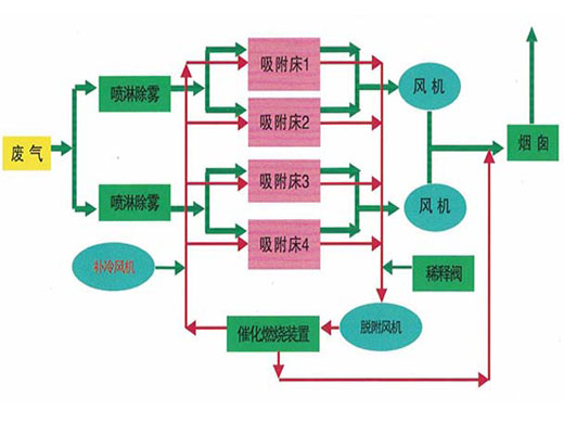 c鿴Ԕ(x)Ϣ(bio)}߻ȼһwCO(sh) xΔ(sh)3099