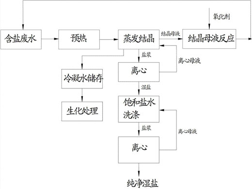 c(din)鿴Ԕ(x)Ϣ(bio)}Uˮ}ԭ xΔ(sh)1875